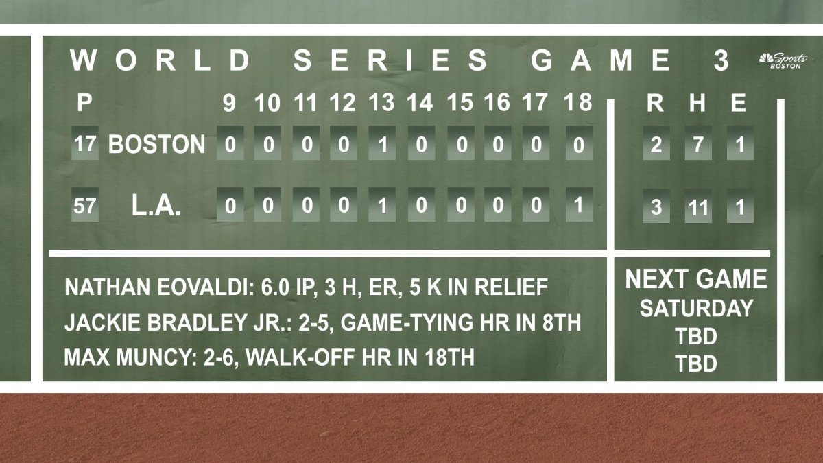 Nathan Eovaldi's Game 3 World Series performance: The stuff of legends