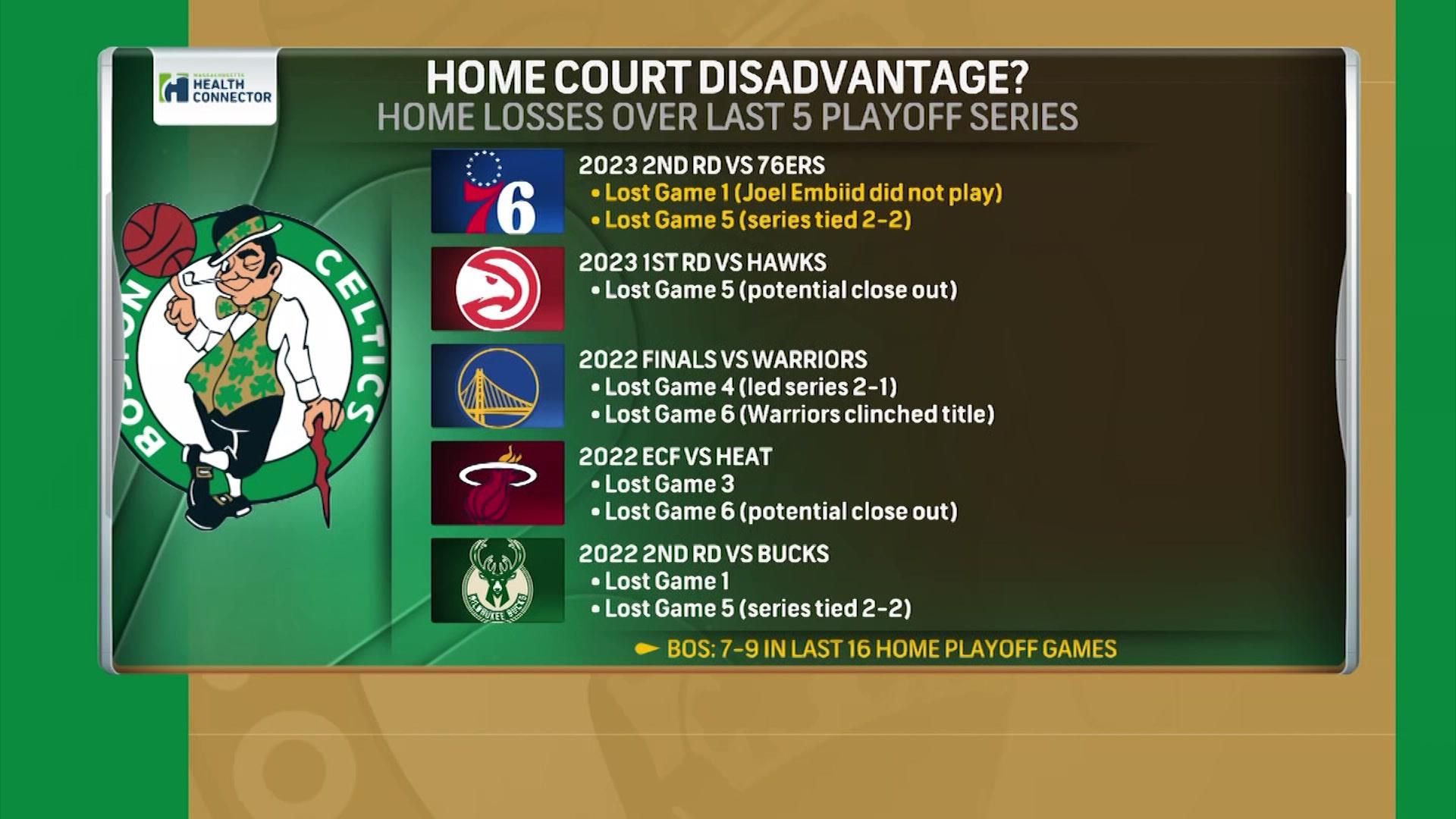 Eddie House and Brian Scalabrine speechless over this Celtics' playoff stat  – NBC Sports Boston