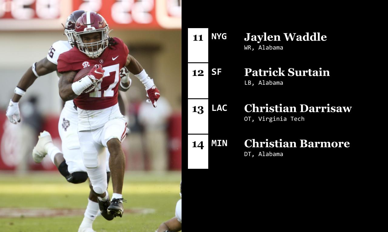 Alabama's Mac Jones, Jaylen Waddle, Patrick Surtain II, Christian Barmore  intend to enter 2021 NFL Draft