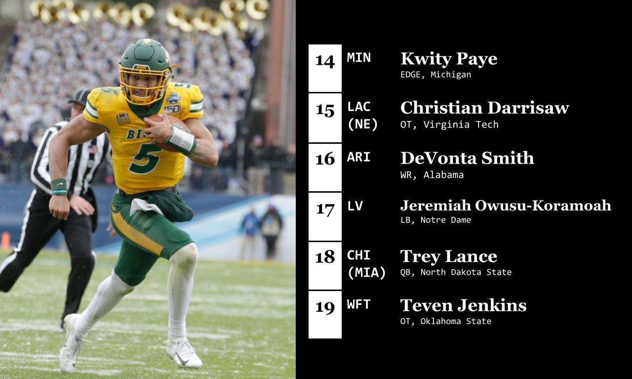 3-Round 2021 NFL Mock Draft: Trey Lance to Panthers, Packers nab