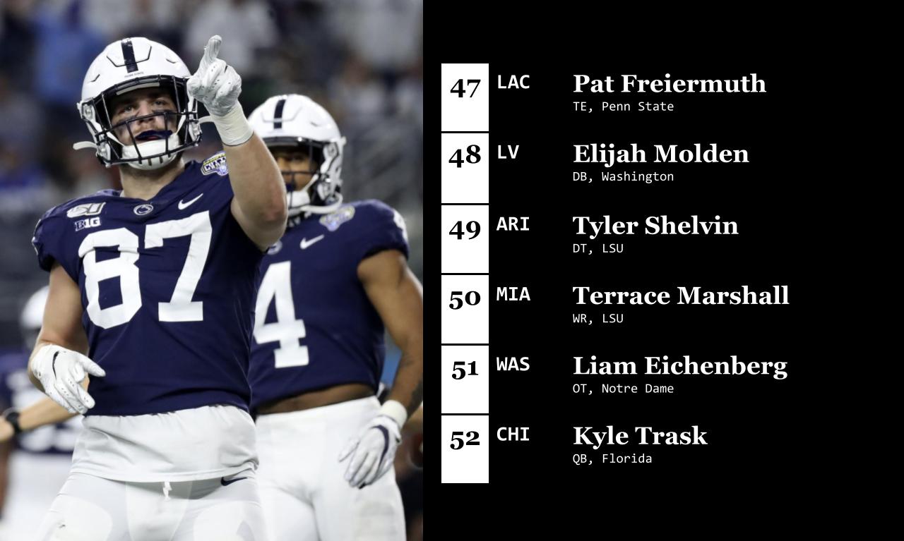 Redrafting the 2021 NFL Draft: 49ers get Trey Lance do-over, Jets land  Micah Parsons & Najee Harris, Zach Wilson fall out of Round 1