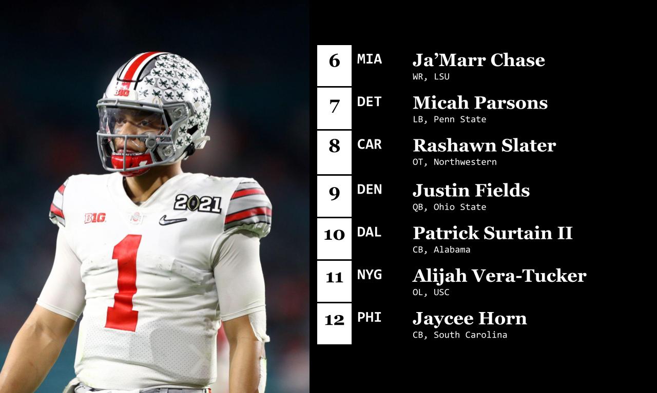 NFL mock draft: Trading up for Justin Fields a popular Patriots