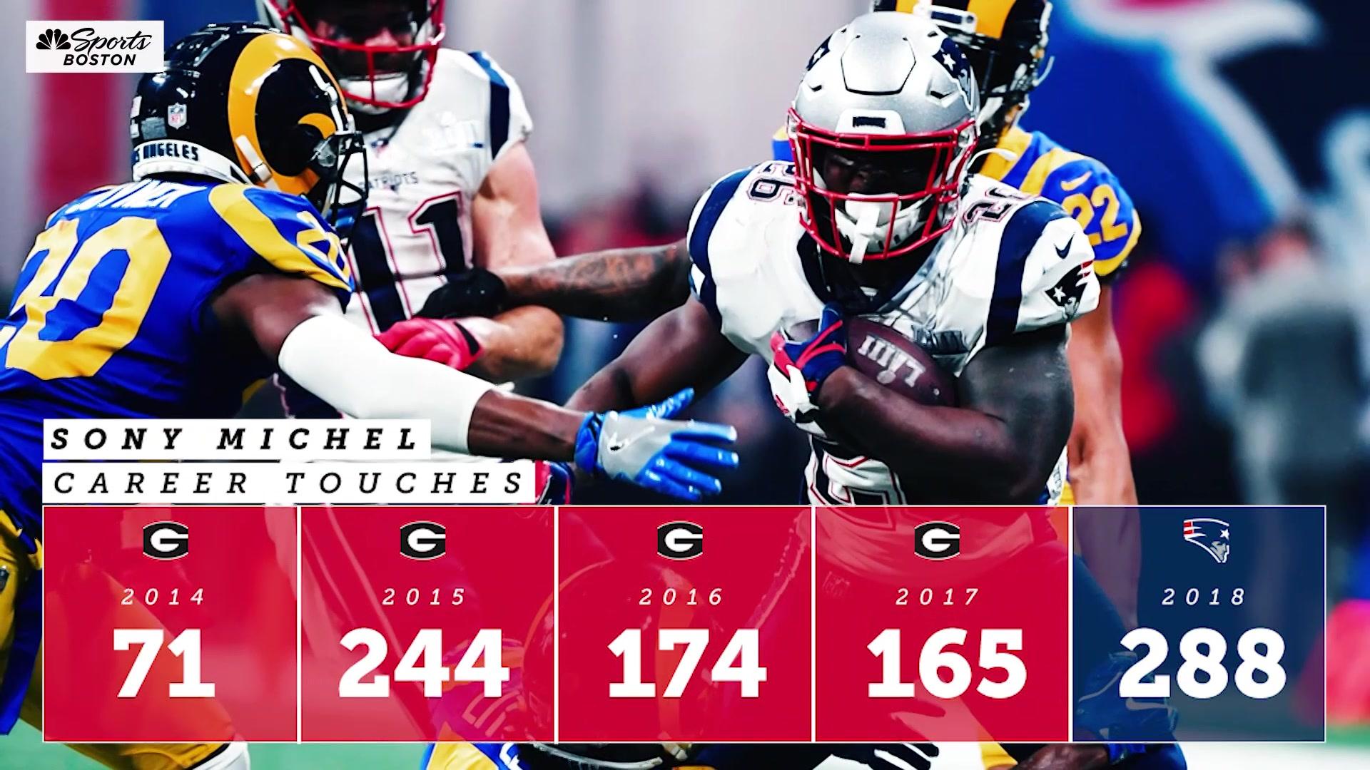 Sony Michel Football Cards - The Best Current   Cards for Sale