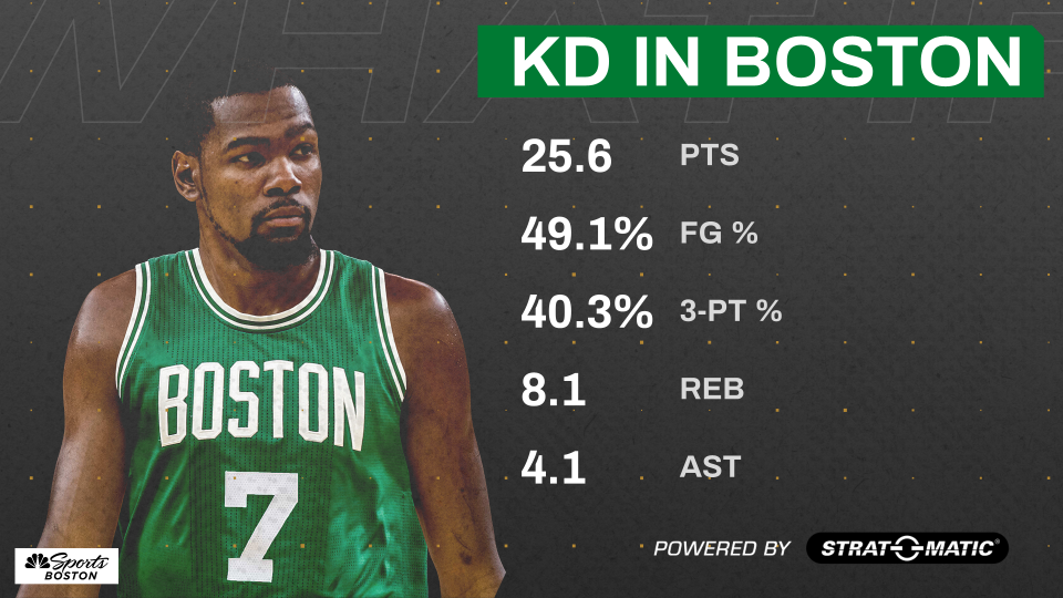 What if Kevin Durant signed with Celtics in 2016 Playing out C s