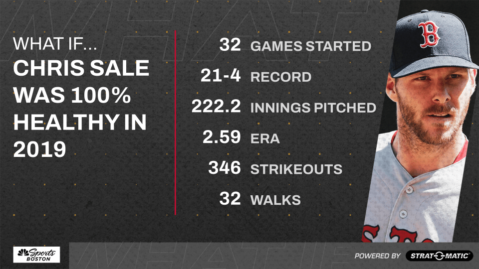 <p>Sale's ailments prevented him from producing like an ace in 2019, and that was a major factor in the Red Sox missing the postseason.</p>
<p>In reality, Boston finished the '19 campaign with an 84-78 record that kept them 12 games out of the second AL Wild Card spot. In Strat-O-Matic's simulation, a healthy Sale boosts the Red Sox win total to 95 and propels them to the Wild Card Game.</p>
<p>Sale's numbers in this hypothetical healthy 2019 season? A 21-4 record, 2.59 ERA, and 346 strikeouts in 222 2/3 innings pitched. That would have given 2019 AL Cy Young Justin Verlander some serious competition for the award.</p>