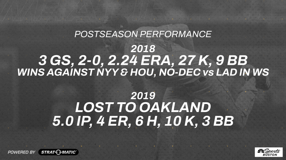 <p>Sale made three starts and five total appearances for the Red Sox in the 2018 postseason. While he was effective despite the shoulder issue, he was even better in the Strat-O-Matic simulation. Sale earned a win in his ALDS start against the New York Yankees as well as his ALCS start against the Houston Astros, then he pitched a no-decision in the World Series vs. the Los Angeles Dodgers.</p>
<p>Altogether, simulation Sale posted a 2-0 record with a 2.24 ERA, 27 strikeouts, and nine walks in his three outings. Unsurprisingly, the team's playoff results were unchanged as the Red Sox cruised to a World Series title with their healthy ace atop the rotation.</p>
<p>The real fun comes in 2019. The real Red Sox failed to make the postseason, but Strat-O-Matic's 2019 club took on the Oakland A's in the Wild Card Game with Sale on the mound.</p>
<p>Unfortunately, Sale still wasn't enough to spark another playoff run for Boston. The simulation had Sale allowing four runs on six hits in five innings in a losing effort vs. Oakland. </p>