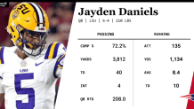 2023 season stats for LSU quarterback Jayden Daniels