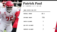 2023 stats for Houston offensive tackle Patrick Paul