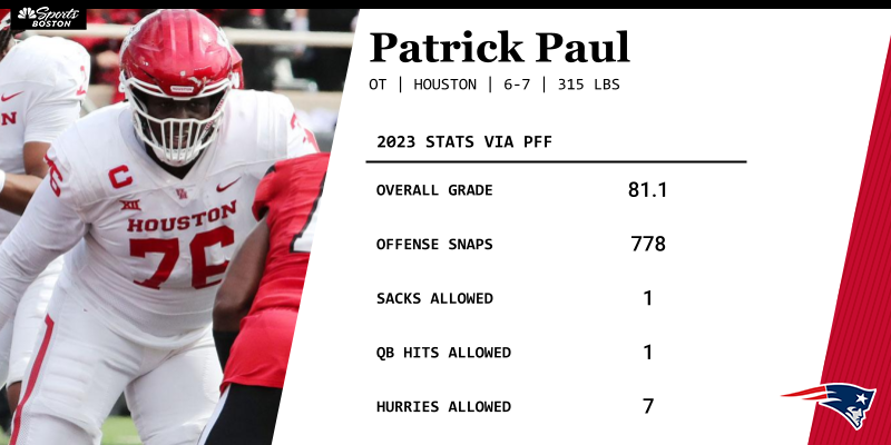 2023 stats for Houston offensive tackle Patrick Paul