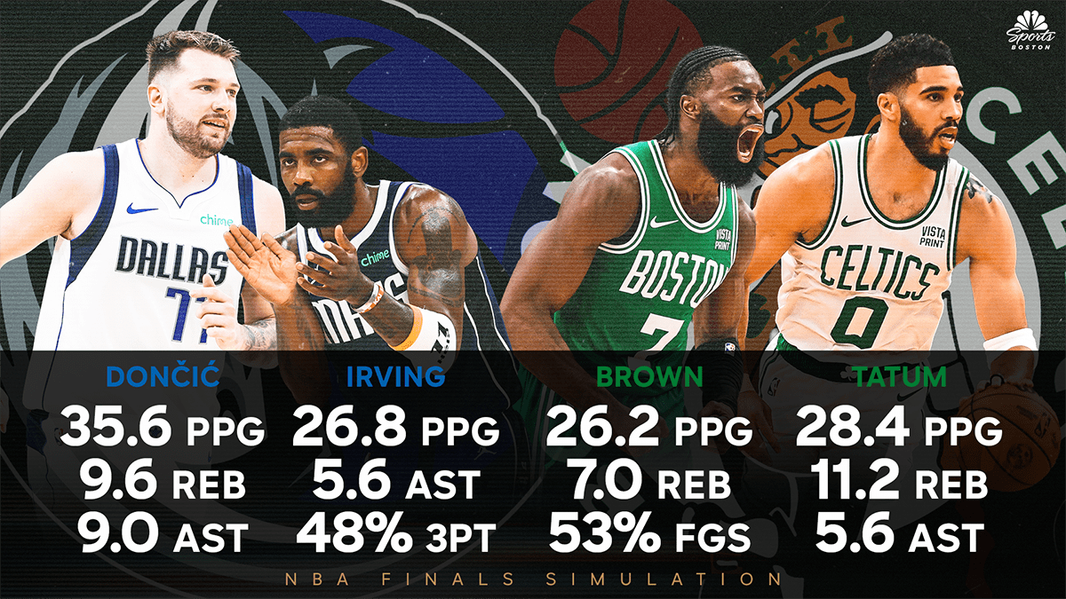 Who Won The Nba Finals 2025 Simulation