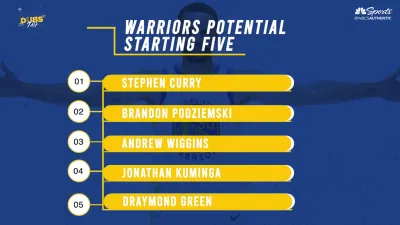 Why Podziemski has earned Warriors starting role next to Steph