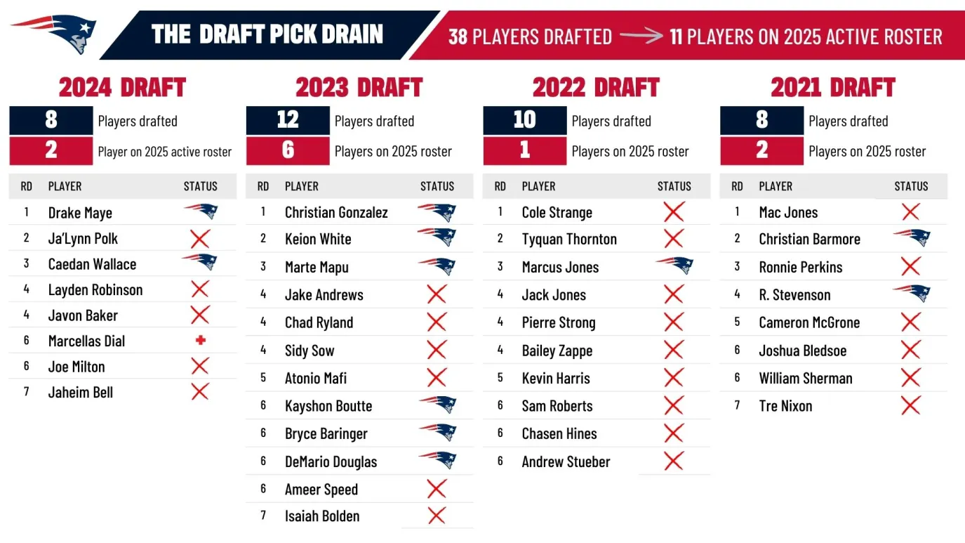 Patriots traded Ja’Lynn Polk to Saints in part due to ‘football ...