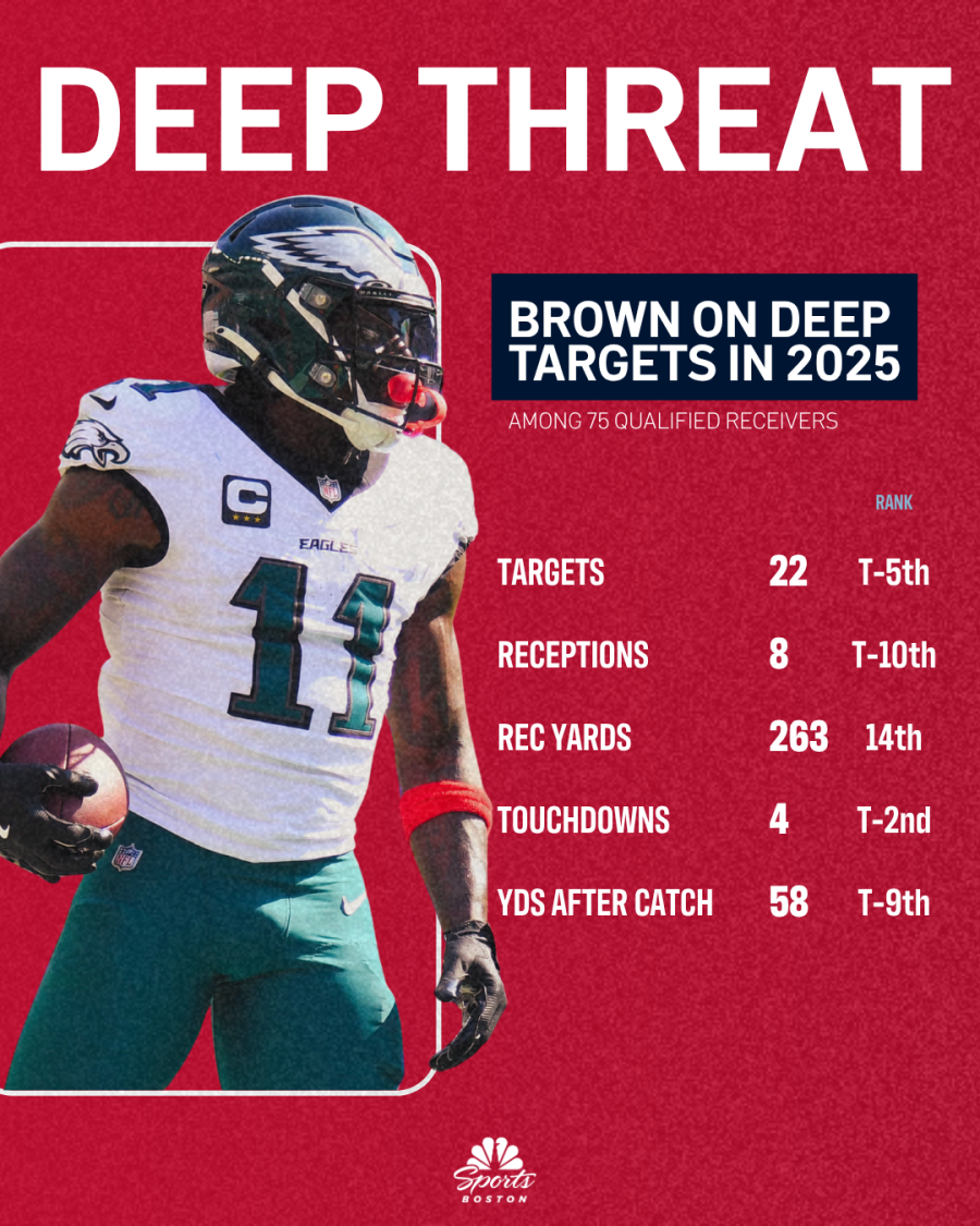 A.J. Brown stats on deep targets