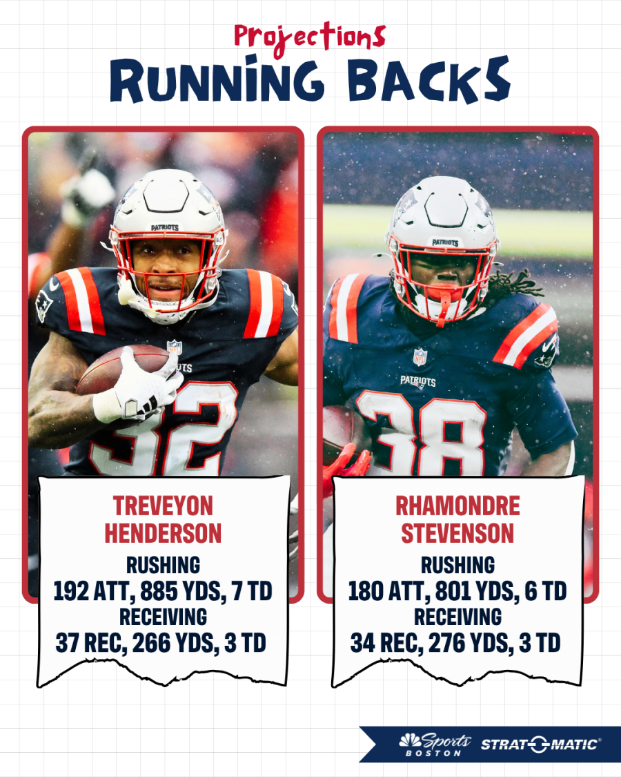 Simulated stats for Patriots RBs