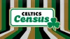 Celtics Census: The ultimate Boston Celtics survey