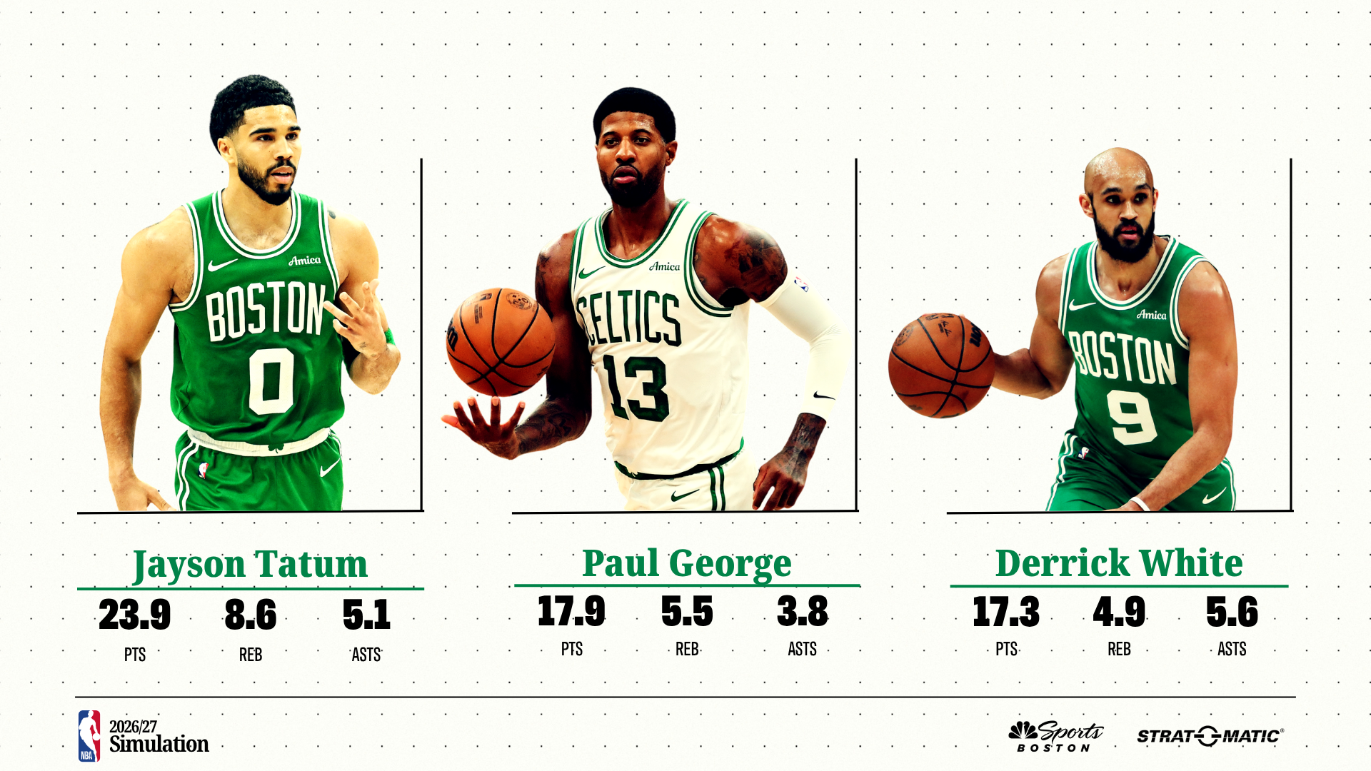 Simulation Station: Can Celtics make surprise NBA Finals run? – NBC ...