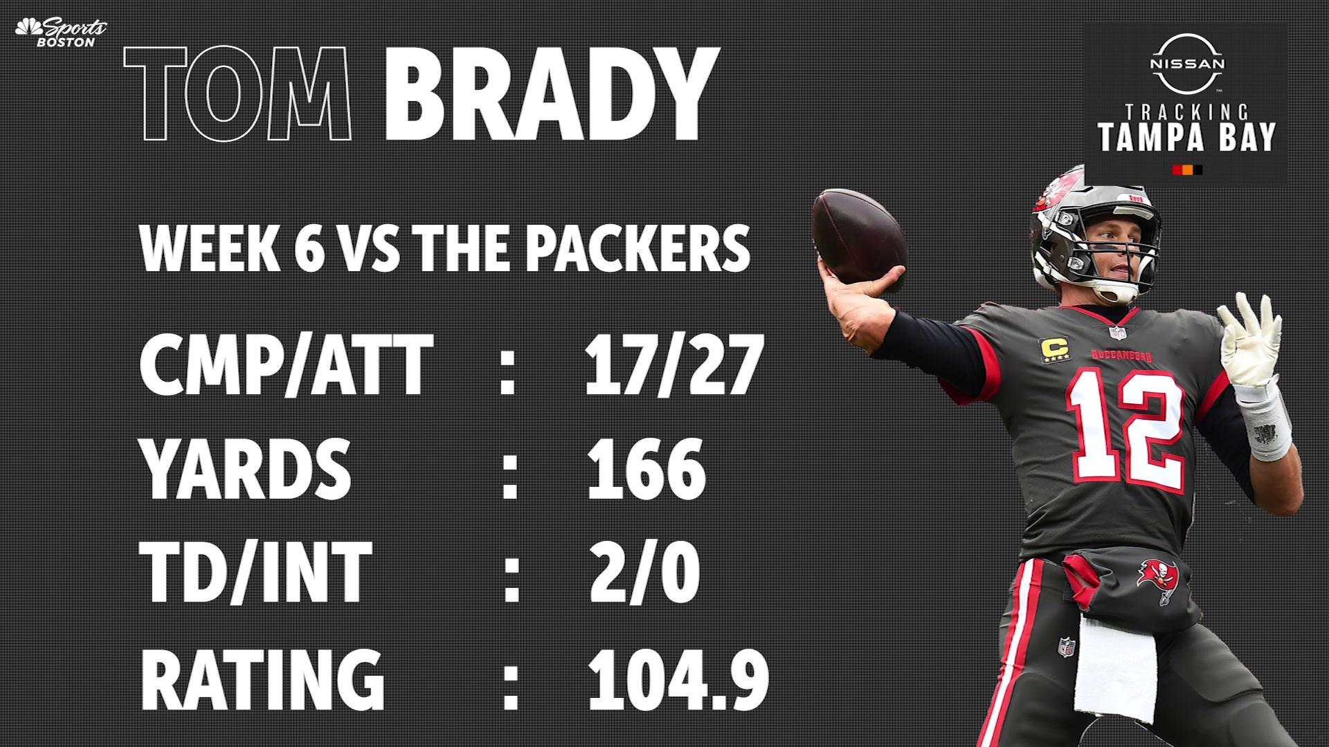Tom Brady vs. the Packers